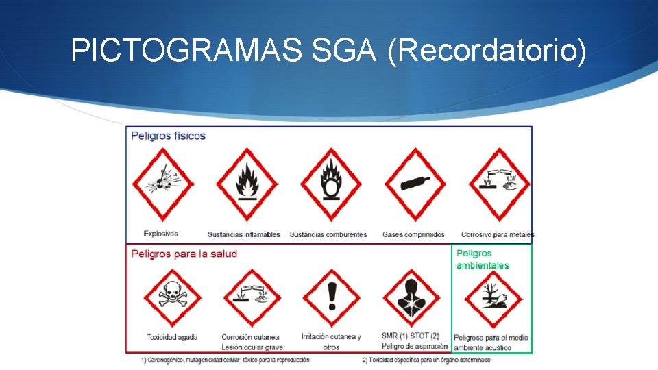 PICTOGRAMAS SGA (Recordatorio) 