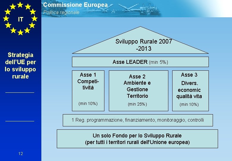 Commissione Europea Politica regionale IT Strategia dell’UE per lo sviluppo rurale Sviluppo Rurale 2007