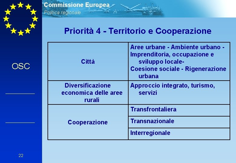 Commissione Europea Politica regionale Priorità 4 - Territorio e Cooperazione OSC Città Diversificazione economica