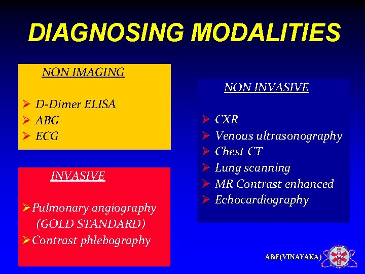 DIAGNOSING MODALITIES NON IMAGING NON INVASIVE Ø D-Dimer ELISA Ø ABG Ø ECG INVASIVE