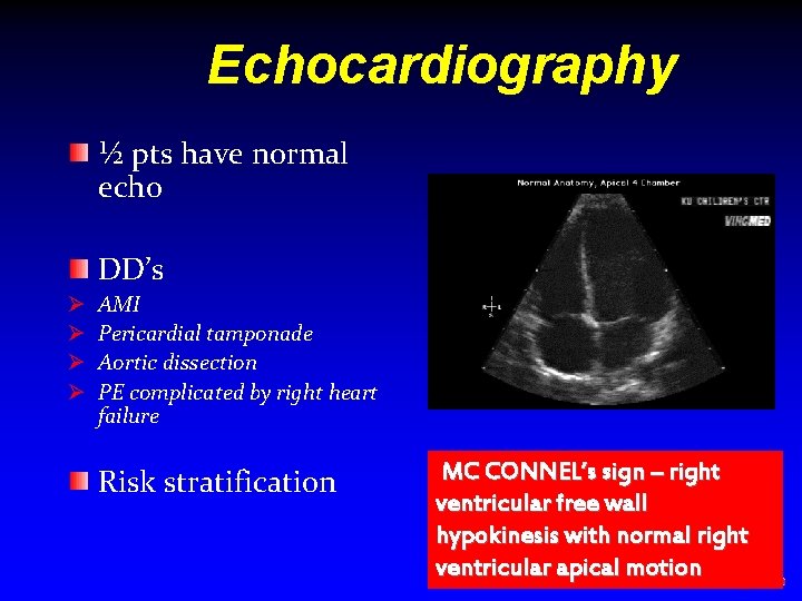 Echocardiography ½ pts have normal echo DD’s Ø Ø AMI Pericardial tamponade Aortic dissection