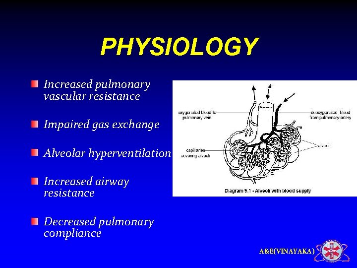 PHYSIOLOGY Increased pulmonary vascular resistance Impaired gas exchange Alveolar hyperventilation Increased airway resistance Decreased