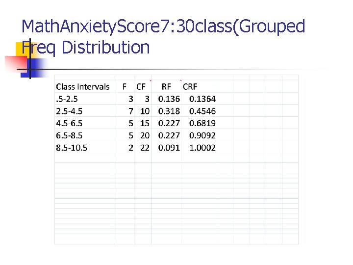 Math. Anxiety. Score 7: 30 class(Grouped Freq Distribution 