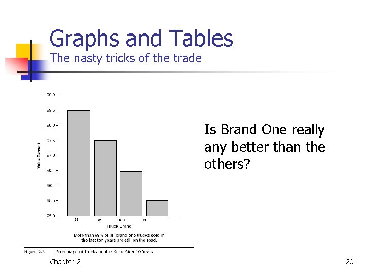 Graphs and Tables The nasty tricks of the trade Is Brand One really any