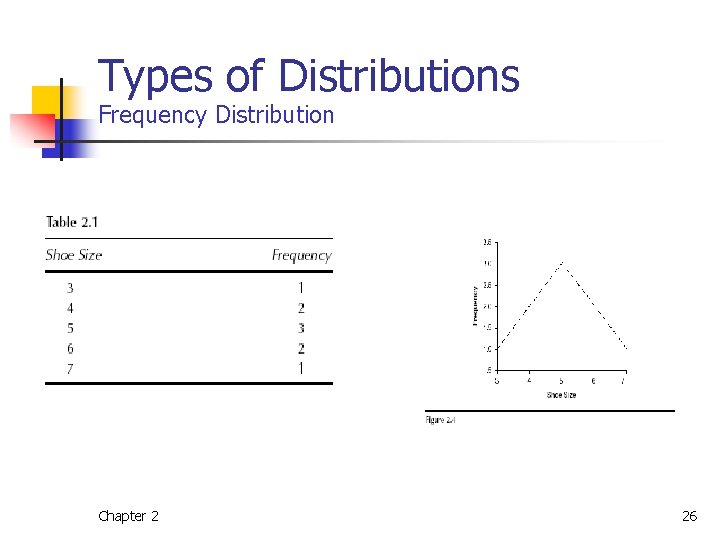 Types of Distributions Frequency Distribution Chapter 2 26 