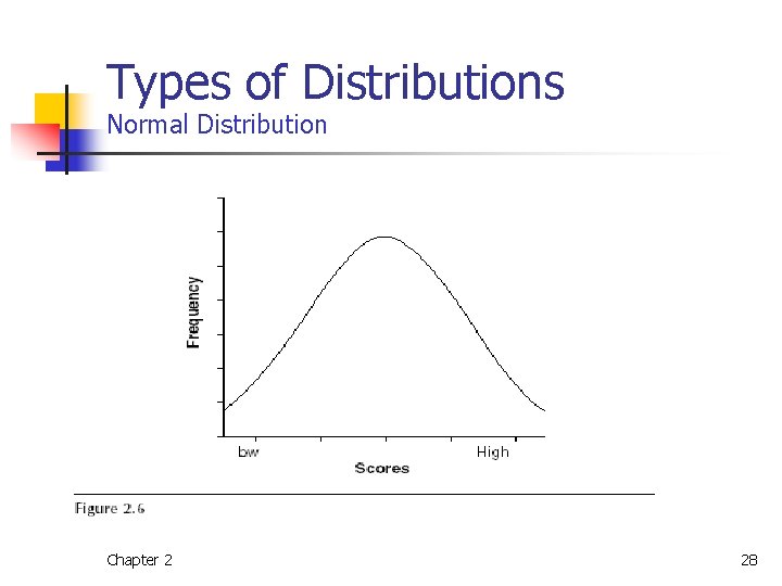 Types of Distributions Normal Distribution Chapter 2 28 