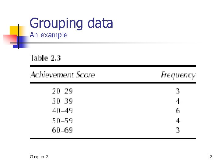 Grouping data An example Chapter 2 42 