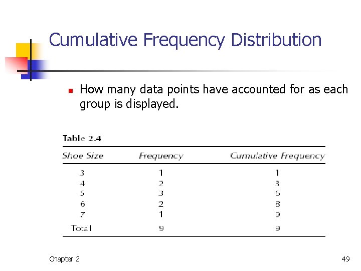 Cumulative Frequency Distribution n How many data points have accounted for as each group