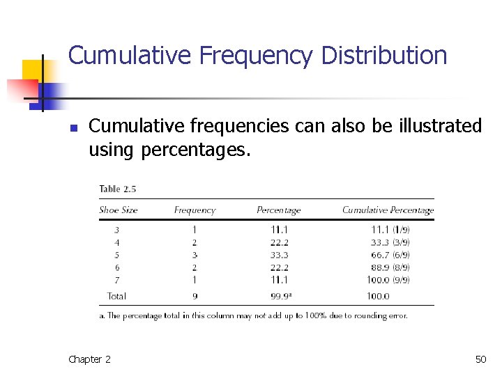 Cumulative Frequency Distribution n Cumulative frequencies can also be illustrated using percentages. Chapter 2