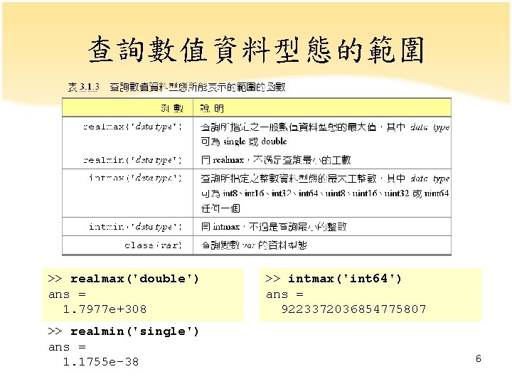 查詢數值資料型態的範圍 >> realmax('double') ans = 1. 7977 e+308 >> realmin('single') ans = 1. 1755