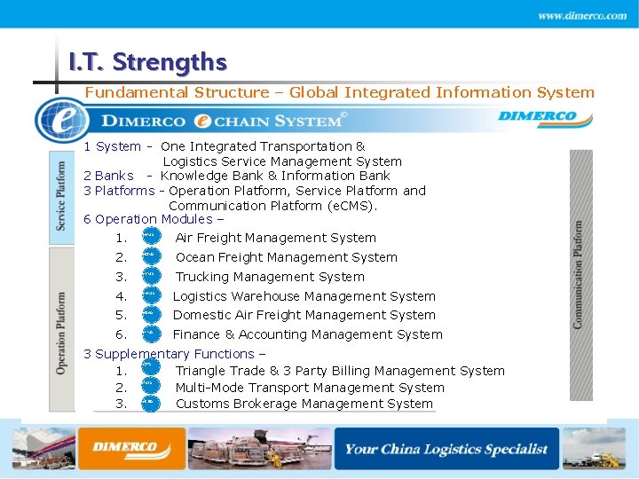 I. T. Strengths Fundamental Structure – Global Integrated Information System 1 System - One