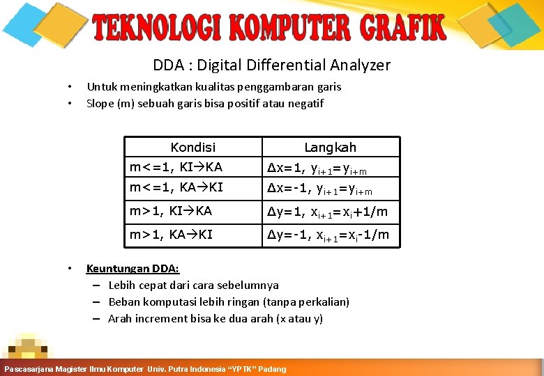 DDA : Digital Differential Analyzer • • Untuk meningkatkan kualitas penggambaran garis Slope (m)