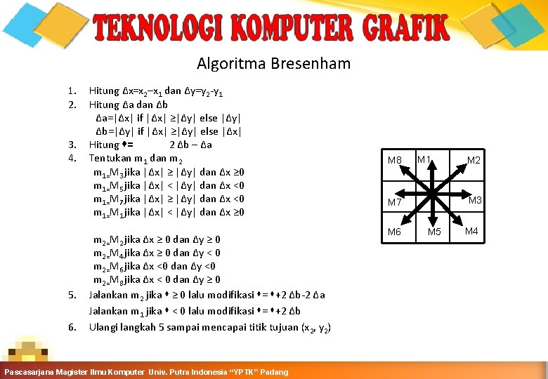 Algoritma Bresenham 1. 2. 3. 4. 5. 6. Hitung Δx=x 2–x 1 dan Δy=y