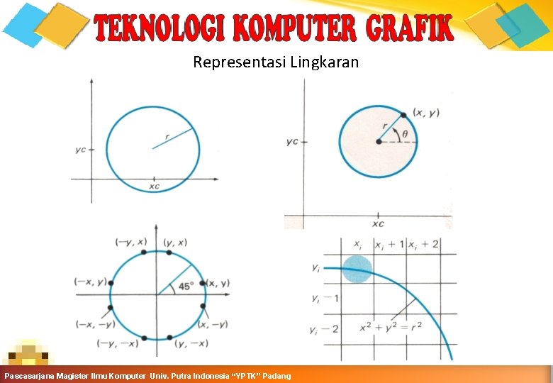 Representasi Lingkaran Komputer-Teknik Informatika-Semester Ganjil 2016 -2017 Pascasarjana Magister Ilmu Komputer. Grafika Univ. Putra