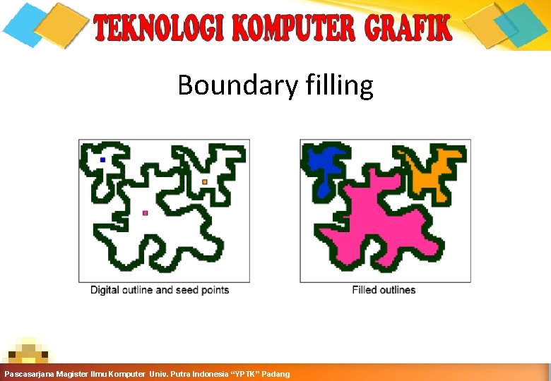 Boundary filling Grafika Komputer-Teknik Informatika-Semester Ganjil 2016 -2017 Pascasarjana Magister Ilmu Komputer Univ. Putra