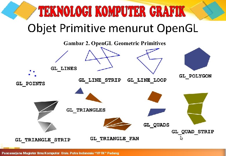 Objet Primitive menurut Open. GL Grafika Komputer-Teknik Informatika-Semester Ganjil 2016 -2017 Pascasarjana Magister Ilmu