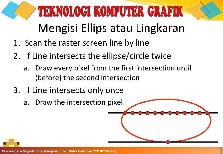 Mengisi Ellips atau Lingkaran 1. Scan the raster screen line by line 2. If