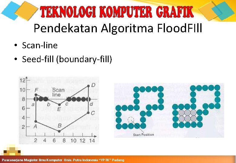 Pendekatan Algoritma Flood. FIll • Scan-line • Seed-fill (boundary-fill) Grafika Komputer-Teknik Informatika-Semester Ganjil 2016