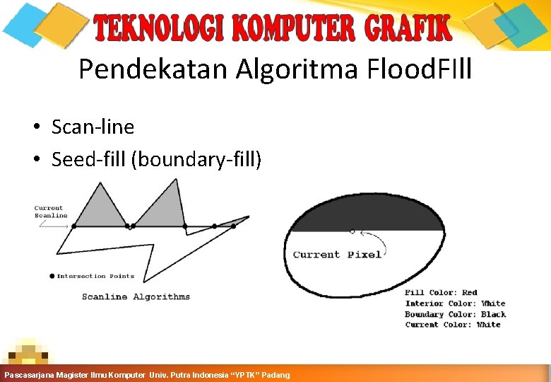 Pendekatan Algoritma Flood. FIll • Scan-line • Seed-fill (boundary-fill) Grafika Komputer-Teknik Informatika-Semester Ganjil 2016