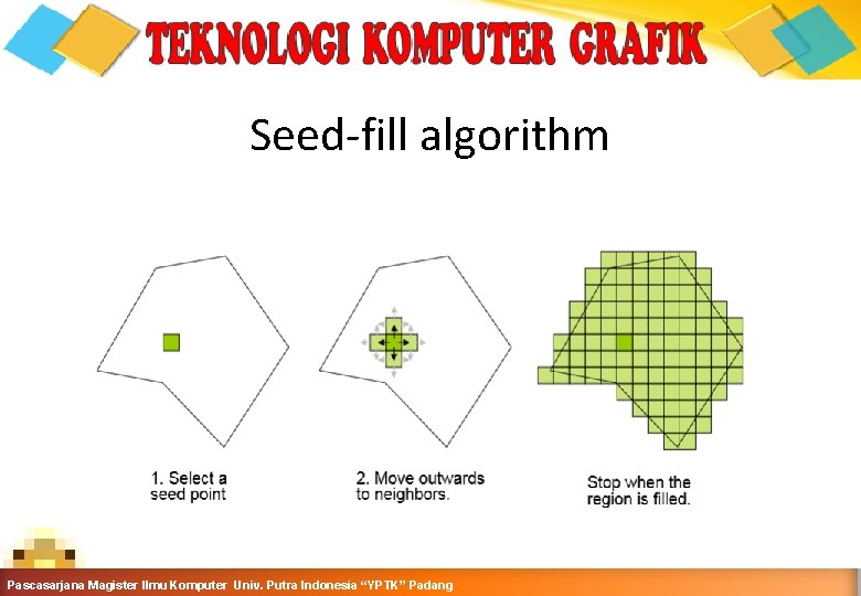 Seed-fill algorithm Grafika Komputer-Teknik Informatika-Semester Ganjil 2016 -2017 Pascasarjana Magister Ilmu Komputer Univ. Putra