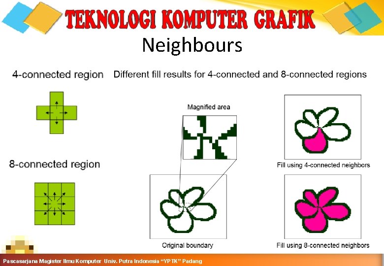 Neighbours Grafika Komputer-Teknik Informatika-Semester Ganjil 2016 -2017 Pascasarjana Magister Ilmu Komputer Univ. Putra Indonesia