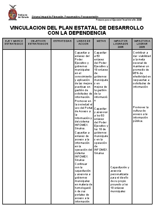 Gobierno del Estado Sistema Integral de Planeación, Programación y Presupuestación Proceso para el Ejercicio