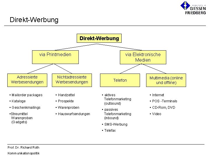 Direkt-Werbung via Printmedien Adressierte Werbesendungen Nichtadressierte Werbesendungen • Mailorder packages • Handzettel • Kataloge