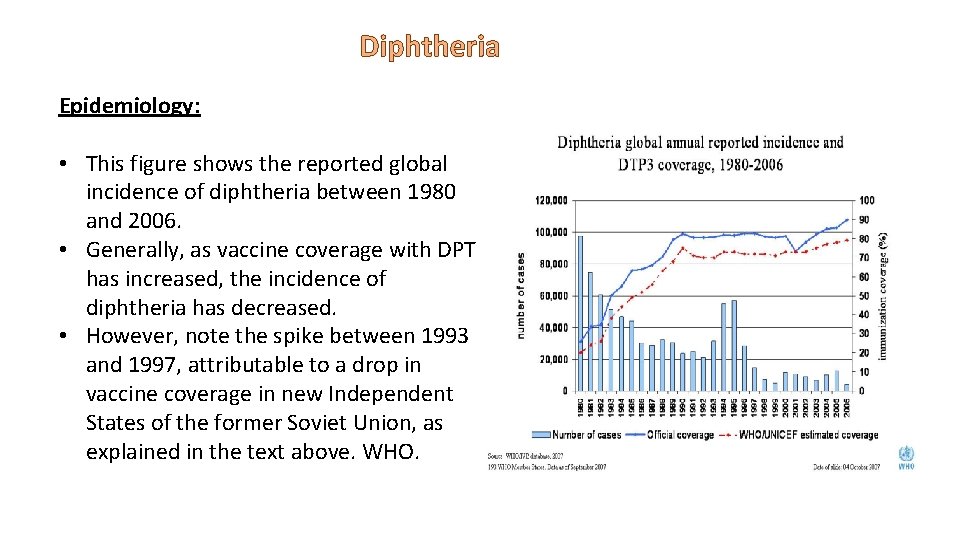 Diphtheria Epidemiology: • This figure shows the reported global incidence of diphtheria between 1980