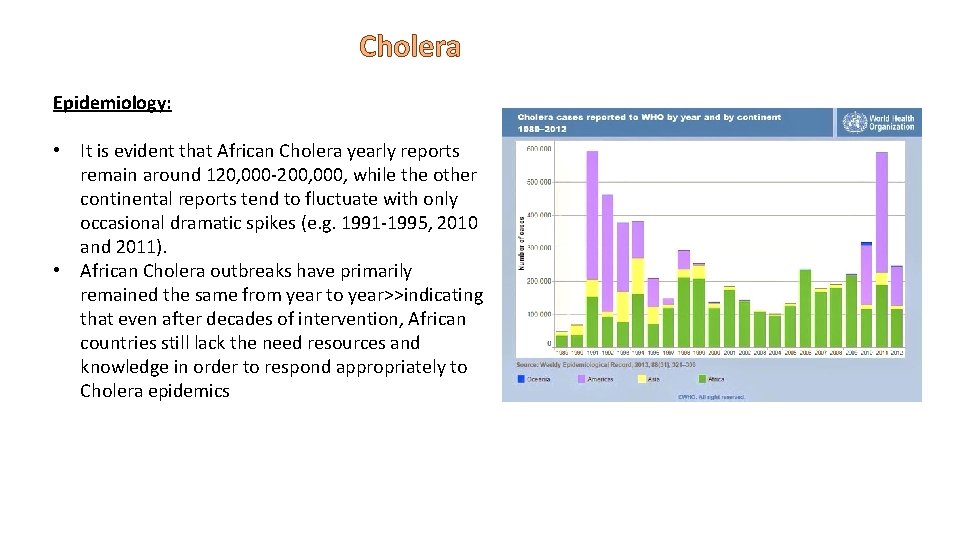 Cholera Epidemiology: • It is evident that African Cholera yearly reports remain around 120,