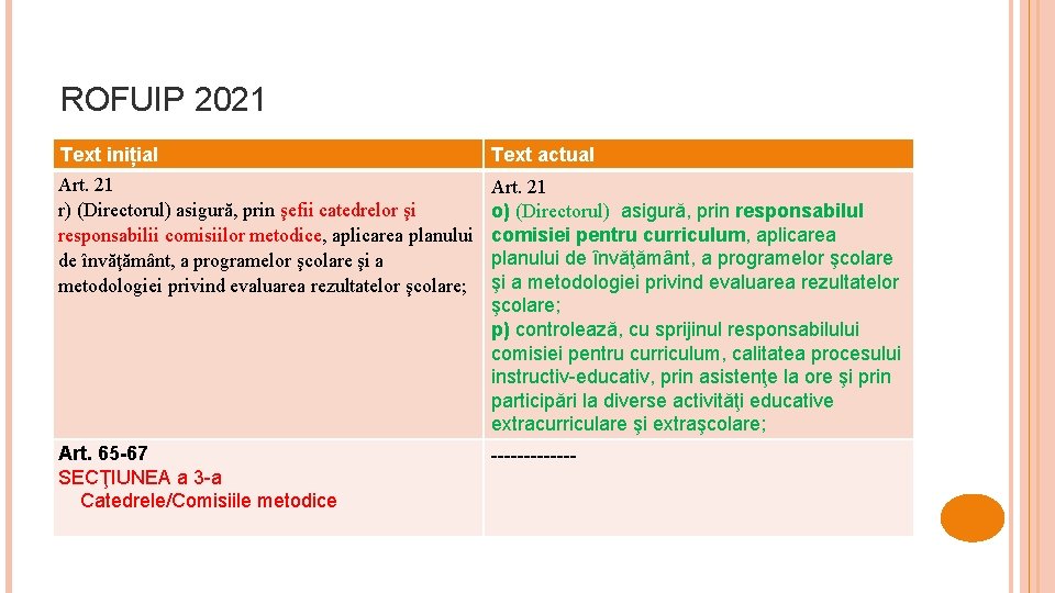 ROFUIP 2021 Text inițial Art. 21 r) (Directorul) asigură, prin şefii catedrelor şi responsabilii