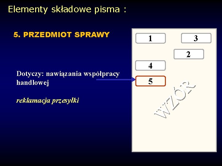 Elementy składowe pisma : 5. PRZEDMIOT SPRAWY 3 1 2 reklamacja przesyłki 5 W