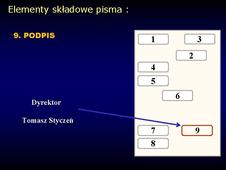 Elementy składowe pisma : 9. PODPIS 3 1 2 4 5 6 Dyrektor Tomasz