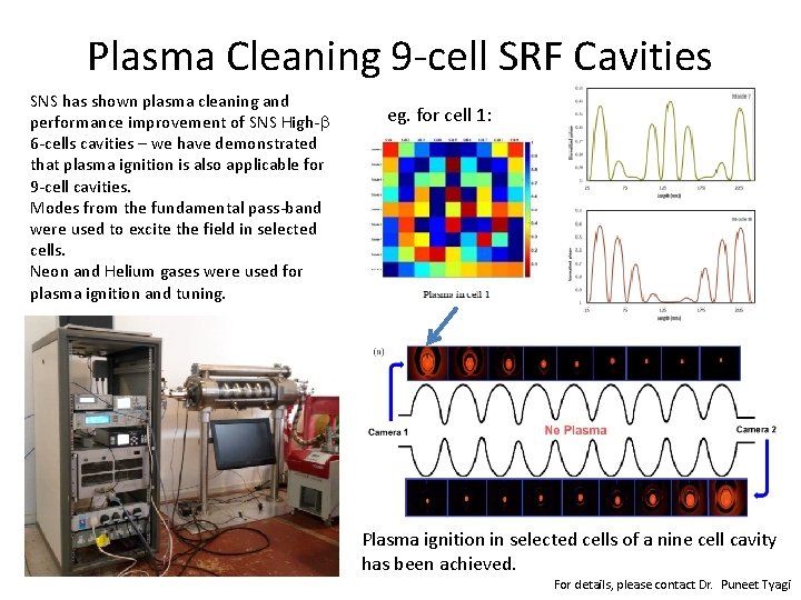 Plasma Cleaning 9 -cell SRF Cavities SNS has shown plasma cleaning and performance improvement