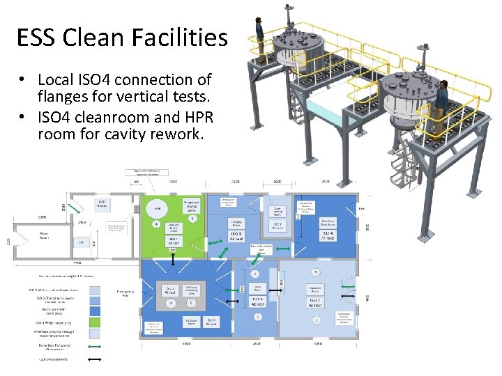 ESS Clean Facilities • Local ISO 4 connection of flanges for vertical tests. •