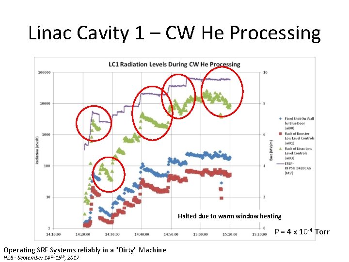 Linac Cavity 1 – CW He Processing Halted due to warm window heating P