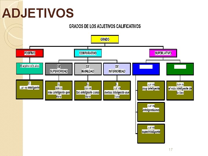 ADJETIVOS 17 ADJETIVOS 17