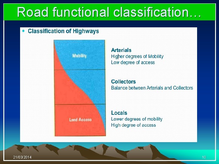 Road functional INTRODUCTION classification… 21/03/2014 10 