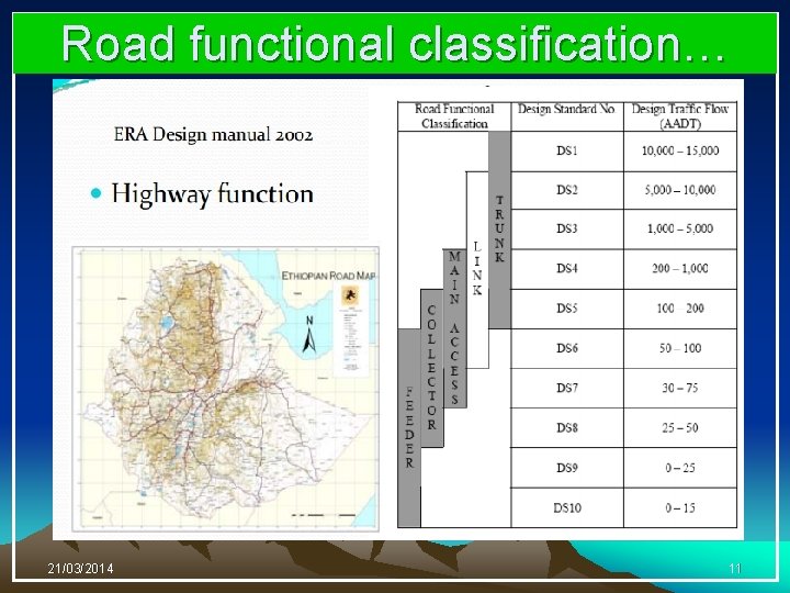 Road functional classification… 21/03/2014 11 