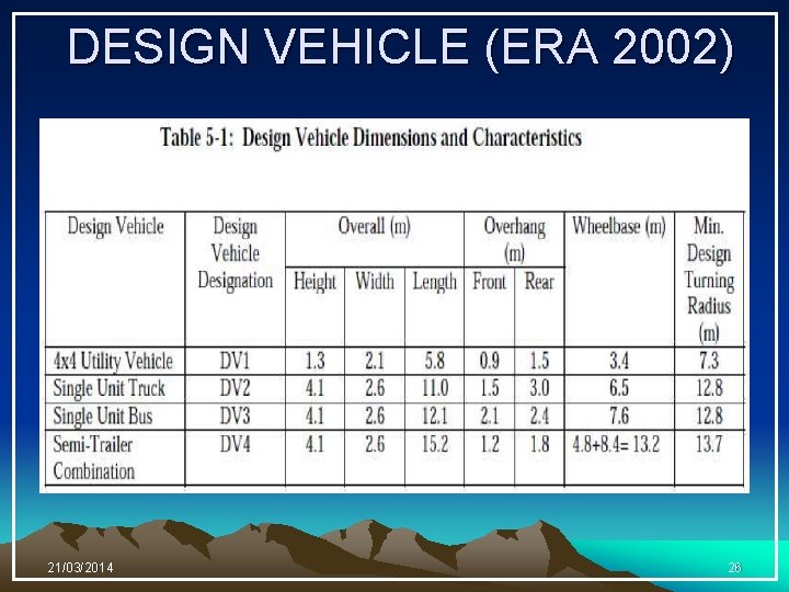 DESIGN VEHICLE (ERA 2002) 21/03/2014 26 