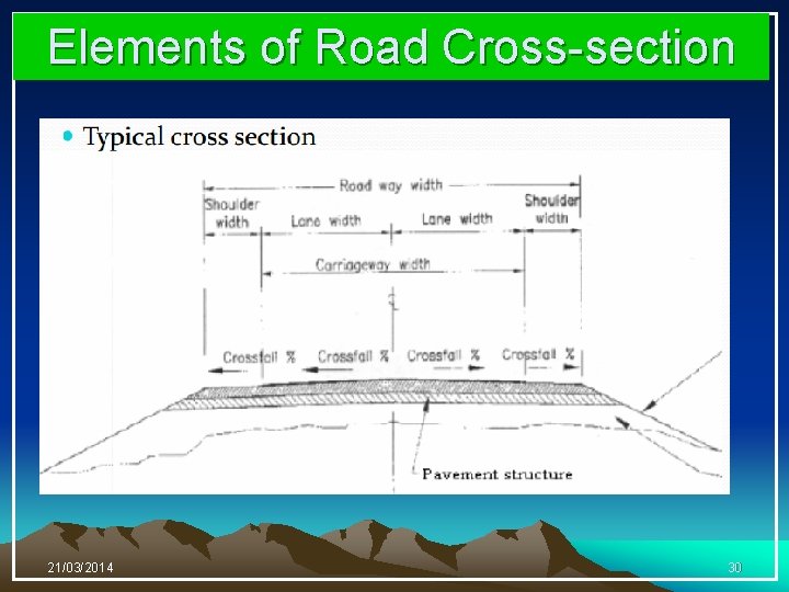 Elements of Road Cross-section 21/03/2014 30 