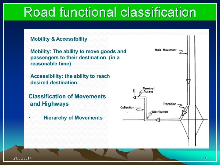 Road functional classification 21/03/2014 8 
