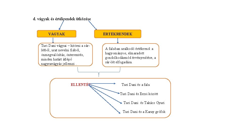 d. vágyak és értékrendek ütközése VÁGYAK ÉRTÉKRENDEK Turi Dani vágyai – kitörni a sárlétből,