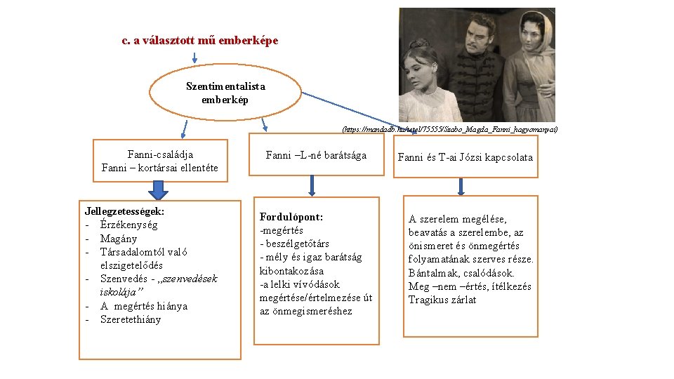 c. a választott mű emberképe Szentimentalista emberkép (https: //mandadb. hu/tetel/75555/Szabo_Magda_Fanni_hagyomanyai) Fanni-családja Fanni – kortársai