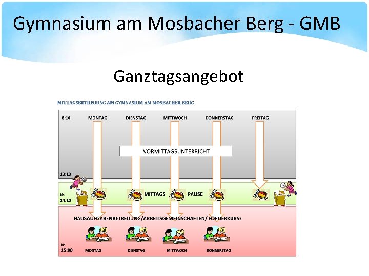 Gymnasium am Mosbacher Berg - GMB Ganztagsangebot 