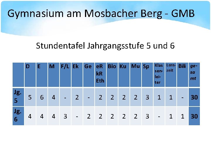 Gymnasium am Mosbacher Berg - GMB Stundentafel Jahrgangsstufe 5 und 6 D Jg. 5