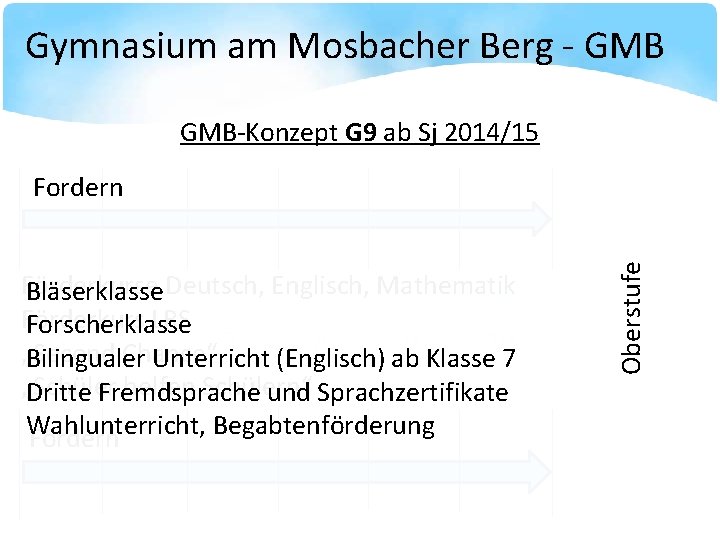 Gymnasium am Mosbacher Berg - GMB-Konzept G 9 ab Sj 2014/15 Förderkurse Bläserklasse Deutsch,