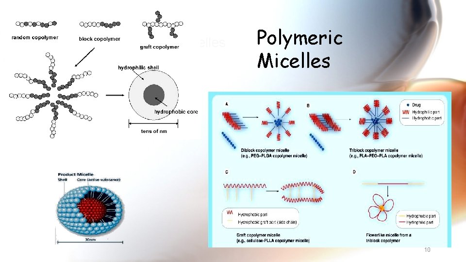 Nonionic surfactant micelles Polymeric Micelles Polymeric micelles 10 