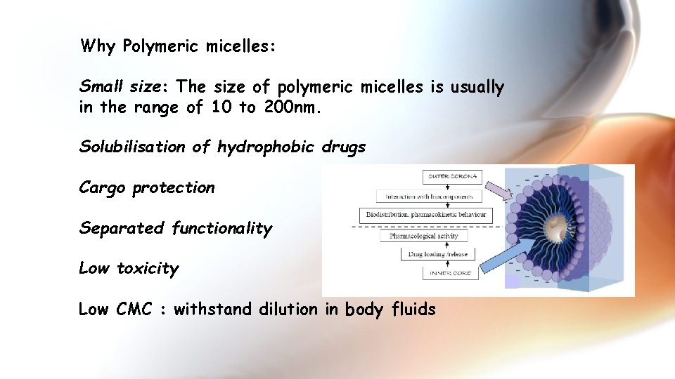 Why Polymeric micelles: Small size: The size of polymeric micelles is usually in the