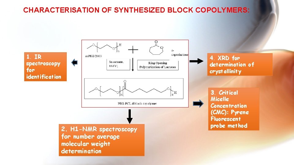 CHARACTERISATION OF SYNTHESIZED BLOCK COPOLYMERS: 1. IR spectroscopy for identification 2. H 1 -NMR