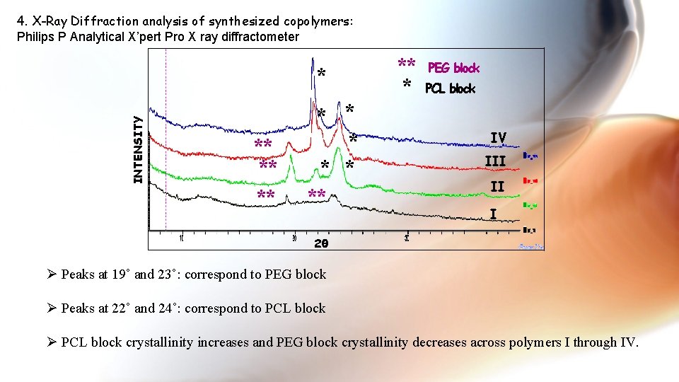 4. X-Ray Diffraction analysis of synthesized copolymers: Philips P Analytical X’pert Pro X ray